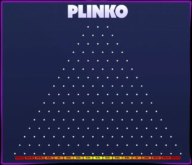 مميزات الأصناف Plinko مميزات الأصناف Plinko
